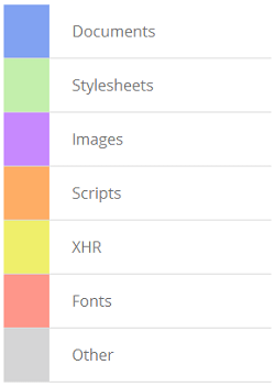リソースタイプによるバーの色の表