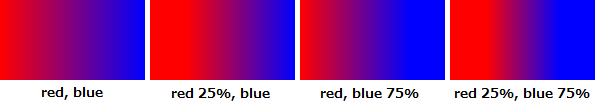 開始色と終了色を指定した表示例